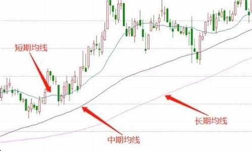 期货两条均线(期货中均线的用法)_https://www.jyywjc.com_股票板块_第1张