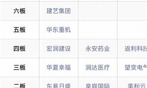 2023年六连板以上的股票(6连板股票)_https://www.jyywjc.com_股票_第1张