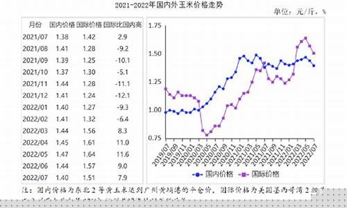 玉米油期货价格最新行情查询(玉米油实时价格行情)_https://www.jyywjc.com_股票行情_第1张