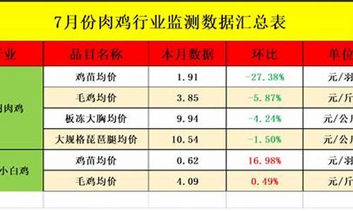 肉鸡期货市场行情分析报告(2024年肉鸡行情最新分析报告)_https://www.jyywjc.com_股票_第1张