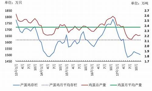蛋鸡期货行情分析(2021鸡蛋期货行情走势分析)_https://www.jyywjc.com_股票板块_第1张