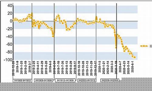 股指ih2009期货最新行情(股指期货2016)_https://www.jyywjc.com_股票_第1张