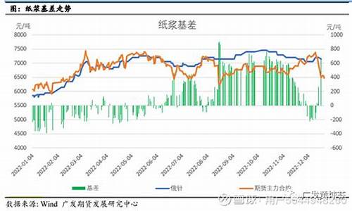 纸浆期货今日最新行情走势(纸浆期货最新动态)_https://www.jyywjc.com_股票行情_第1张