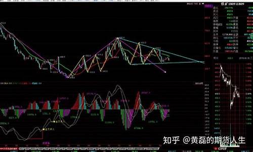 铁矿石期货行情1901(铁矿石期货1909实时行情)_https://www.jyywjc.com_股票板块_第1张