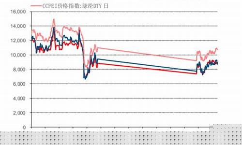 涤纶短纤期货价格行情分析(涤纶短纤期货价格行情分析报告)_https://www.jyywjc.com_股票板块_第1张