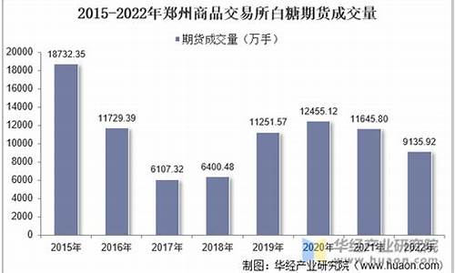 郑州白糖期货交易价格行情最新(郑州白糖期货交易价格行情最新报价)_https://www.jyywjc.com_股票行情_第1张