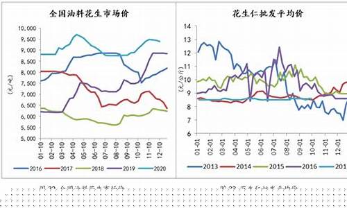 花生期货价格行情周期是多少(花生期货价格行情走势)_https://www.jyywjc.com_股票板块_第1张