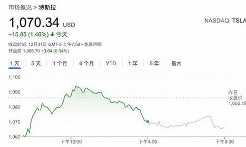 美股盘前股指期货实时行情(美股盘前盘后行情)_https://www.jyywjc.com_股票_第1张