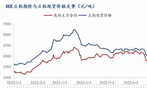 豆粕期货行情预估价格准确吗(豆粕期货未来行情预测)_https://www.jyywjc.com_股票_第1张