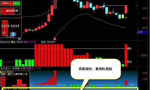 敢死队资金和主力资金的区别(主力资金敢死队资金流向指标)_https://www.jyywjc.com_股票行情_第1张