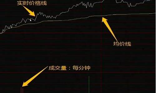 炒股如何看盘炒股看盘技巧有哪些(怎么炒股新手入门如何看盘)_https://www.jyywjc.com_股票行情_第1张