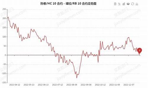 纹螺钢期货行情(钢期货行情实时行情)_https://www.jyywjc.com_股票行情_第1张