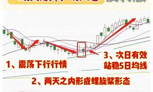 长阳后洗盘特征(长阳后连续下跌)_https://www.jyywjc.com_股票板块_第1张