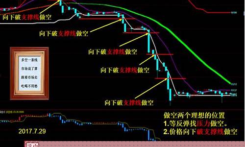 期货突破性的行情如何判断(期货 做突破之后的突破)_https://www.jyywjc.com_股票_第1张