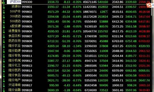贵金属期货行情交易软件(贵金属期货app十大排行榜)_https://www.jyywjc.com_股票_第1张