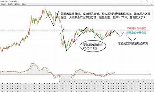 美玉米期货行情新浪(美玉米期货行情走势)_https://www.jyywjc.com_股票行情_第1张