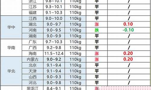 生猪期货价格表最新行情(生猪期货价格表最新行情走势)_https://www.jyywjc.com_股票价格_第1张
