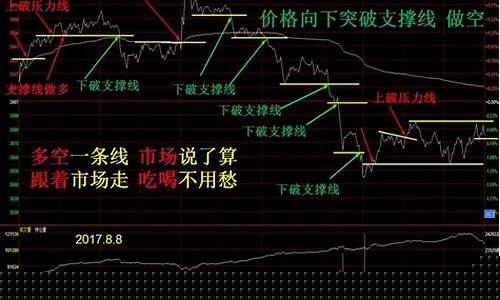 仓差炒期货(期货什么叫仓差)_https://www.jyywjc.com_股票_第1张