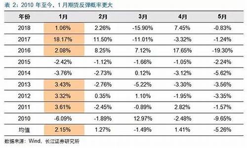 期货冬储行情(期货冬储行情走势)_https://www.jyywjc.com_股票价格_第1张