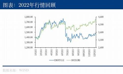 大豆2109期货行情(大豆期货行情分析2020)_https://www.jyywjc.com_股票板块_第1张