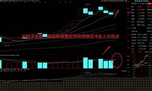 放量大涨后市怎么看(放量上涨后市如何)_https://www.jyywjc.com_股票_第1张