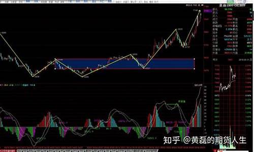 郑油期货1701行情(郑油期货走势)_https://www.jyywjc.com_股票板块_第1张