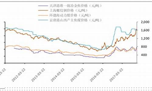 中国热煤期货行情(国内煤炭期货市场)_https://www.jyywjc.com_股票板块_第1张