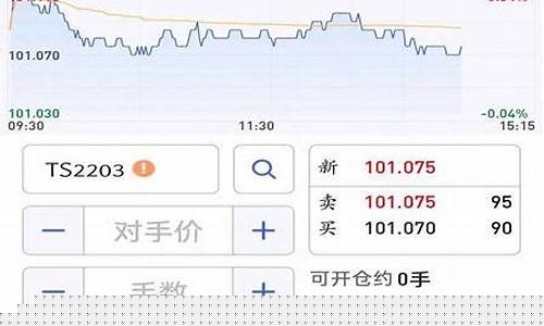 哪个网站期货行情好点(现在哪个期货交易软件最好用)_https://www.jyywjc.com_股票行情_第1张