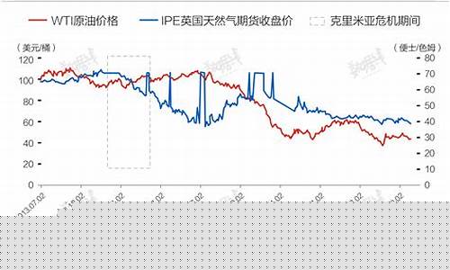 俄国美元期货价格行情最新(俄罗斯货币兑美元)_https://www.jyywjc.com_股票板块_第1张