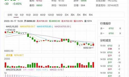 纸浆期货行情2022(纸浆期货行情走势东方财富网)_https://www.jyywjc.com_股票_第1张