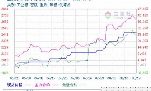 期货行情分析纯碱(期货纯碱走势预测)_https://www.jyywjc.com_股票板块_第1张