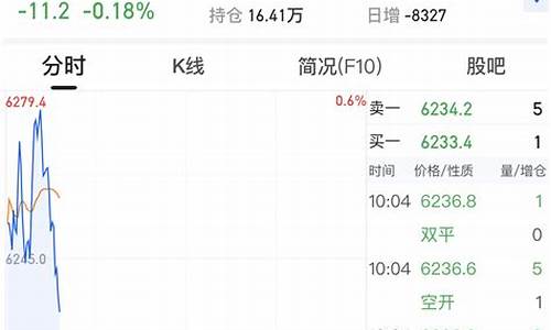行情软件看股指期货(股指期货行情怎么看)_https://www.jyywjc.com_股票_第1张