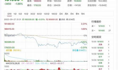 沪镍今日期货行情(沪镍今日期货最新价格)_https://www.jyywjc.com_股票板块_第1张