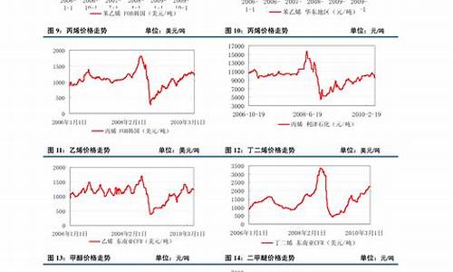 塑料期货行情走势图最新(塑料期货行情分析)_https://www.jyywjc.com_股票行情_第1张