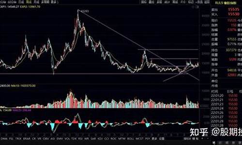 橡胶期货行情分析图最新(橡胶期货行情分析图最新)_https://www.jyywjc.com_股票_第1张