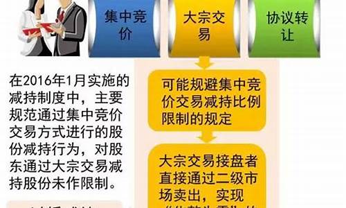 创投公司减持新规是什么(创投公司减持是好还是不好)_https://www.jyywjc.com_股票行情_第1张