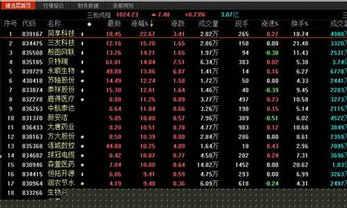 新三板全部股票(新三板全部股票代码)_https://www.jyywjc.com_股票板块_第1张