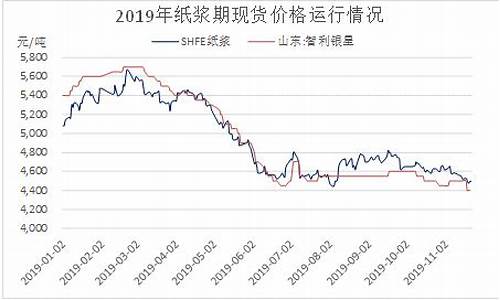 天津纸浆期货行情回顾(天津纸浆期货行情回顾最新)_https://www.jyywjc.com_股票行情_第1张