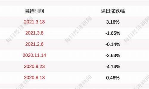 福瑞股份9月14日快速上涨(福瑞股票行情查询)_https://www.jyywjc.com_股票_第1张