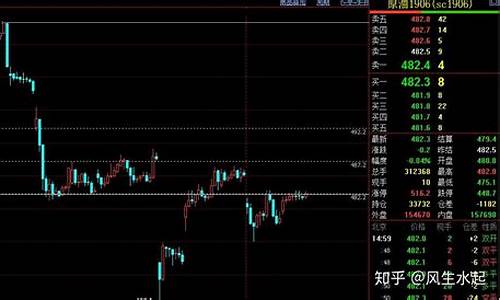 6.2期货夜盘行情分析_https://www.jyywjc.com_股票行情_第1张