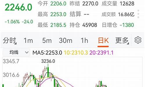 焦煤期货行情东方财富股吧(焦炭煤期货东方财富吧)_https://www.jyywjc.com_股票_第1张