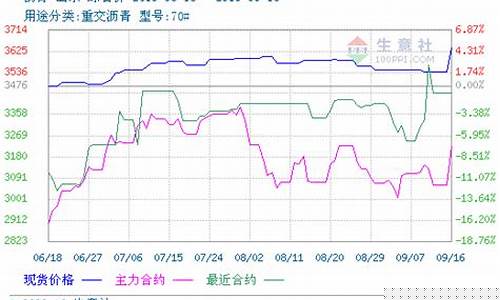 石油沥青期货今日行情(期货煤炭今日行情)_https://www.jyywjc.com_股票行情_第1张