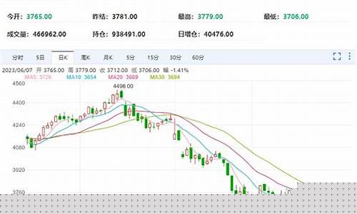 期货热卷5月行情(期货热卷5月行情怎么样)_https://www.jyywjc.com_股票_第1张
