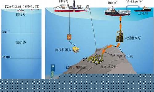 海洋矿产资源有哪些(海洋矿产资源有哪些图片)_https://www.jyywjc.com_股票板块_第1张