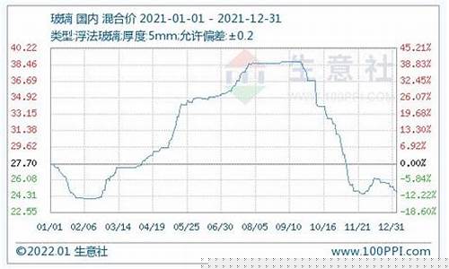 金属期货玻璃行情走势最新(玻璃期货 金投网)_https://www.jyywjc.com_股票_第1张