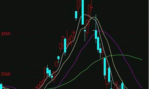 深度解析尿素期货行情走势(最新尿素期货行情走势)_https://www.jyywjc.com_股票行情_第1张