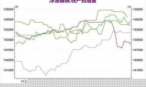 玻璃205期货行情(玻璃2201期货)_https://www.jyywjc.com_股票_第1张