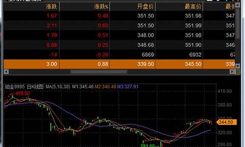 深圳金融期货行情在哪看(深圳金融期货平台代理加盟)_https://www.jyywjc.com_股票板块_第1张