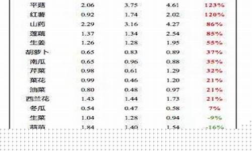 未来5年蔬菜期货行情_https://www.jyywjc.com_股票_第1张