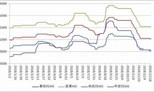 棉纱期货市场行情走势分析_https://www.jyywjc.com_股票_第1张